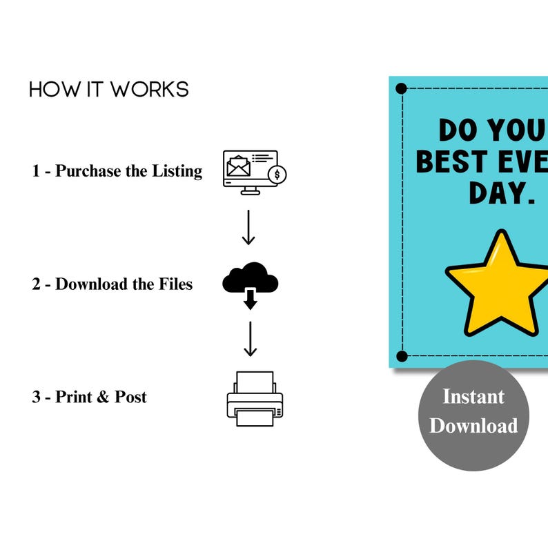 May include: A digital instructional graphic titled HOW IT WORKS with three steps: 1 - Purchase the Listing, 2 - Download the Files, and 3 - Print & Post, accompanied by icons of a computer, cloud, and printer, plus a blue sign with a yellow star.