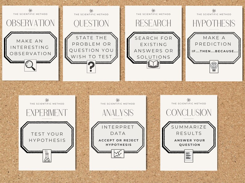 Scientific Method Posters: STEM Classroom Decor IVORY (digital Download ...