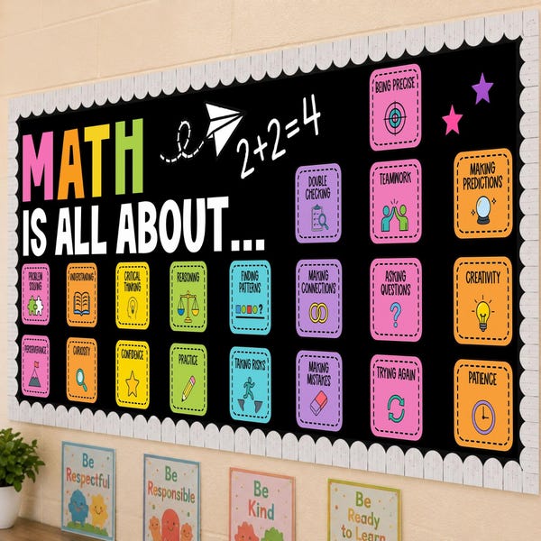 Math Bulletin Board | Math Is All About Posters | Growth Mindset Math Classroom Decor | Math Posters | Elementary Middle School Printable