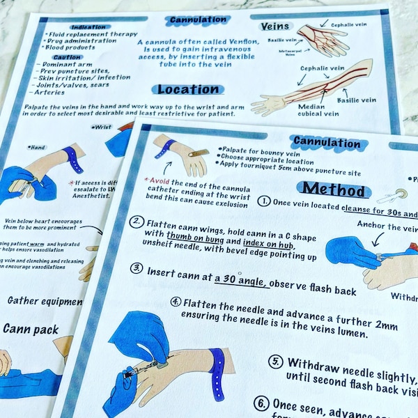 Cannulation Downloadable pdf revision Midwifery revision posters