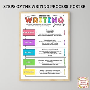 Steps of The Writing Process, Writing Poster, English Language Learning, Young Writers, Home school Learning