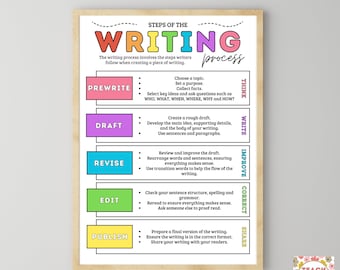 Steps of The Writing Process, Writing Poster, English Language Learning, Young Writers, Home school Learning