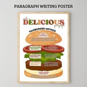 May include: A poster with a hamburger illustration showing the "Hamburger Method" for writing a delicious paragraph. The poster includes a topic sentence, supporting sentences, and a concluding sentence.