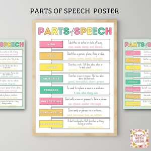 English Grammar Parts of Speech, Classroom Grammar Poster, English Classroom, Teacher Printable, Grammar Lessons