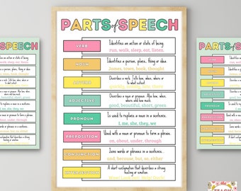 English Grammar Parts of Speech, Classroom Grammar Poster, English Classroom, Teacher Printable, Grammar Lessons