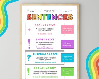 Types of Sentences Poster, English Language, Grammar Posters, Homeschool