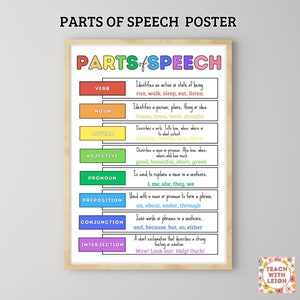 English Grammar Parts of Speech, Classroom Grammar Poster, English Classroom, Teacher Printable, Grammar Lessons