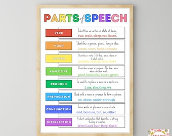 English Grammar Parts of Speech, Classroom Grammar Poster, English Classroom, Teacher Printable, Grammar Lessons
