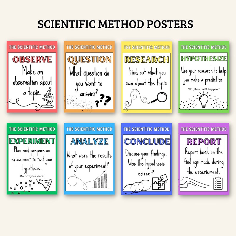 thumbnail image 2 of The Scientific Method Mini Posters Set - Educational Classroom Decor For Science Teachers 2 of 9