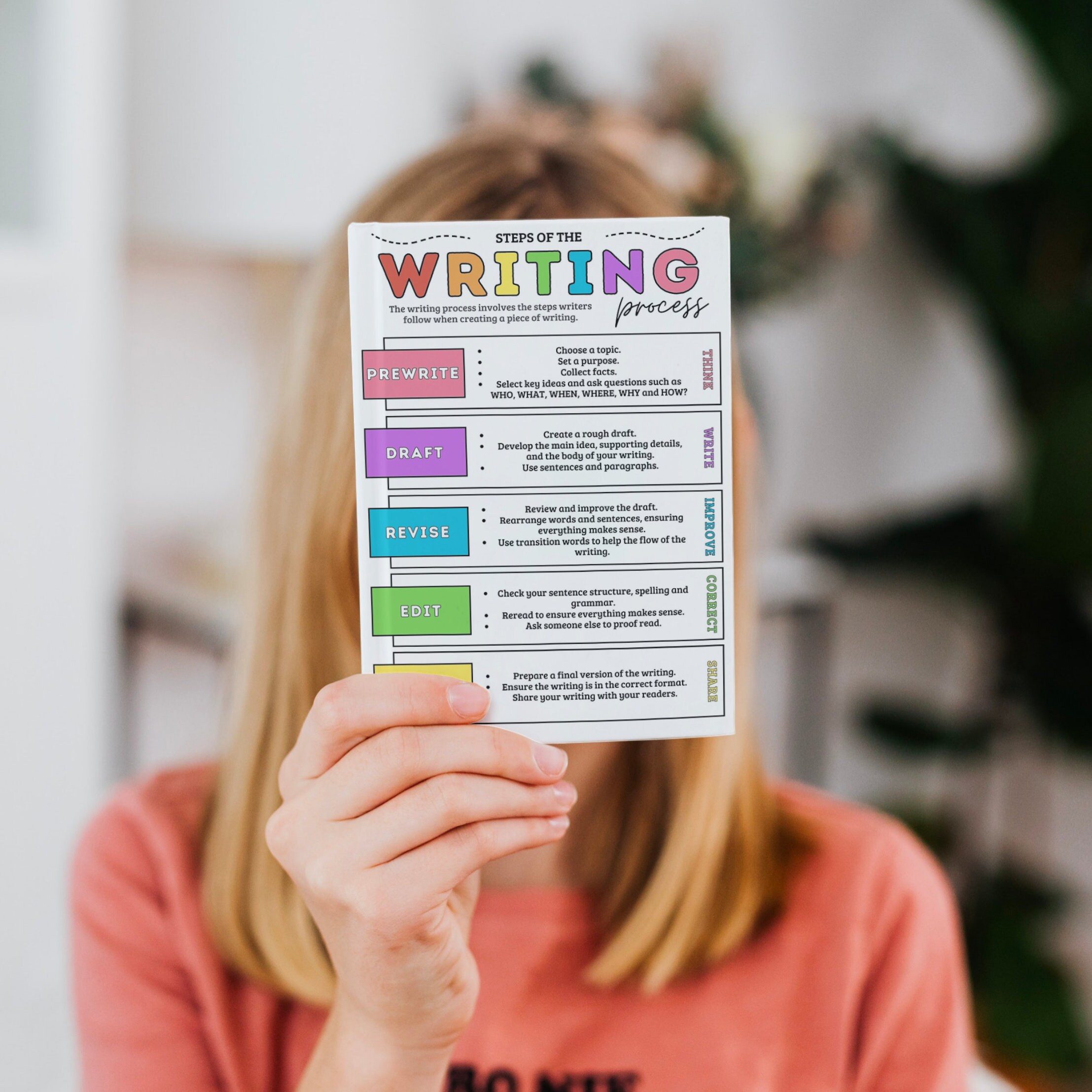 Steps of the Writing Process, Writing Poster, English Language Learning ...