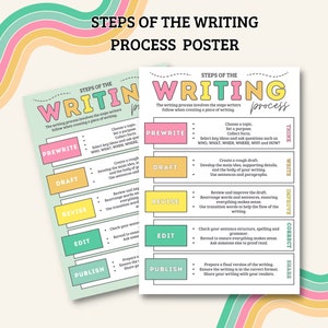 Steps of The Writing Process, Writing Poster, English Language Learning, Young Writers, Home school Learning