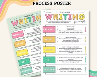 Steps of The Writing Process, Writing Poster, English Language Learning, Young Writers, Home school Learning