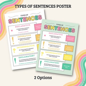 Types of Sentences Poster, English Language, Grammar Poster, Homeschool