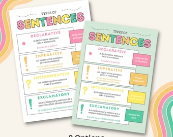 Types of Sentences Poster, English Language, Grammar Poster, Homeschool