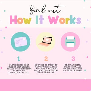 Puede incluir: Gr&aacute;fico en colores pastel con el texto &laquo;find out How It Works&raquo;. La imagen muestra una gu&iacute;a paso a paso con iconos de postal, port&aacute;til e impresora, con instrucciones sobre c&oacute;mo descargar e imprimir archivos.