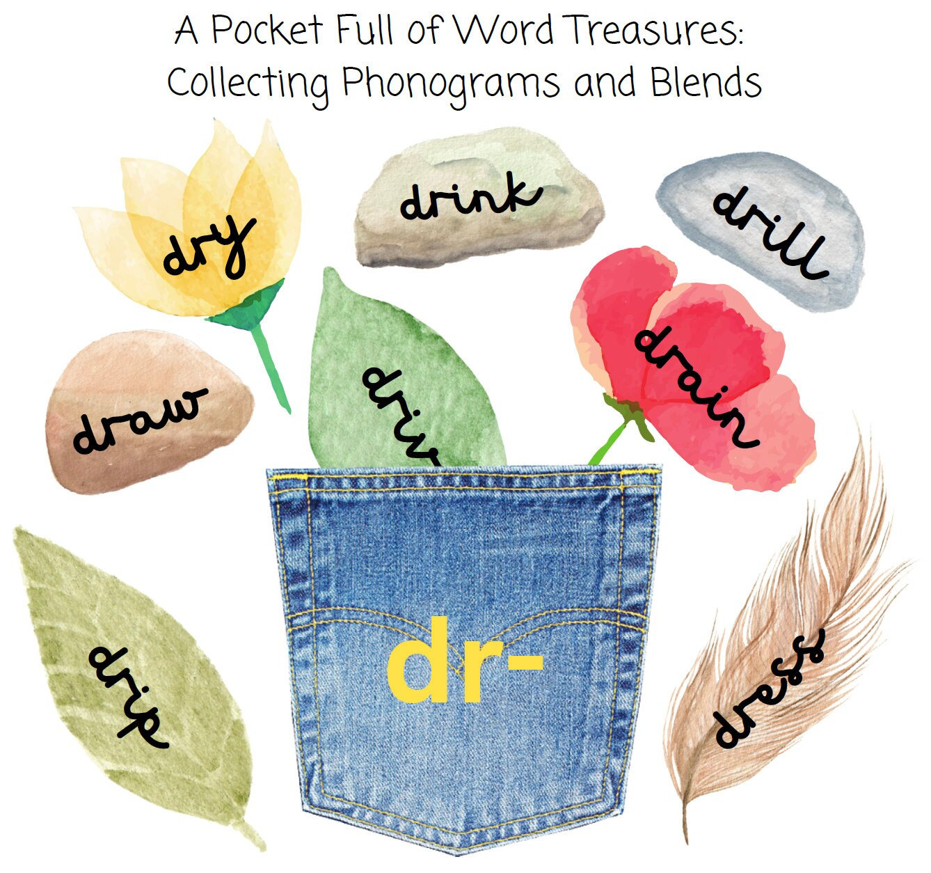 Pocketful of Centers  Preschool word walls, Summer vocabulary words,  Summer words