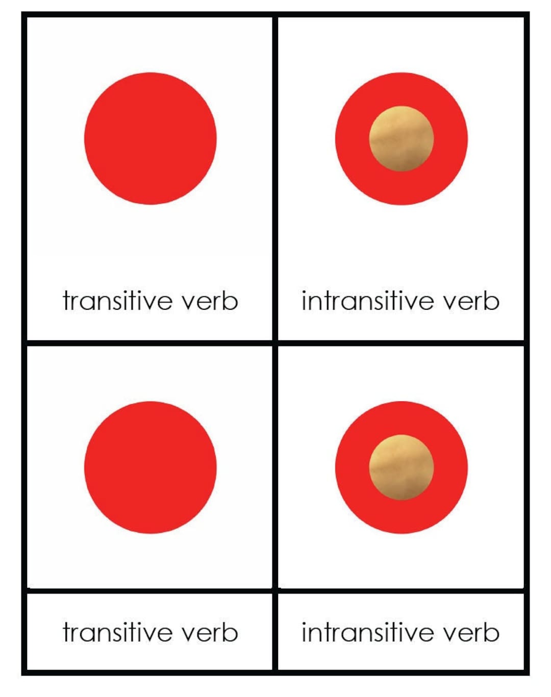 montessori-inspired-grammar-transitive-intransitive-verbs-etsy-canada