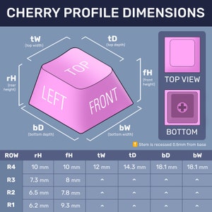 Peut inclure: Un tableau montrant les dimensions d'un profil de touche de clavier m&eacute;canique Cherry. Le tableau montre les mesures de la largeur sup&eacute;rieure, de la profondeur sup&eacute;rieure, de la hauteur arri&egrave;re, de la hauteur avant, de la profondeur inf&eacute;rieure et de la largeur inf&eacute;rieure de la touche. Le tableau comprend &eacute;galement une vue de dessus et une vue de dessous de la touche.