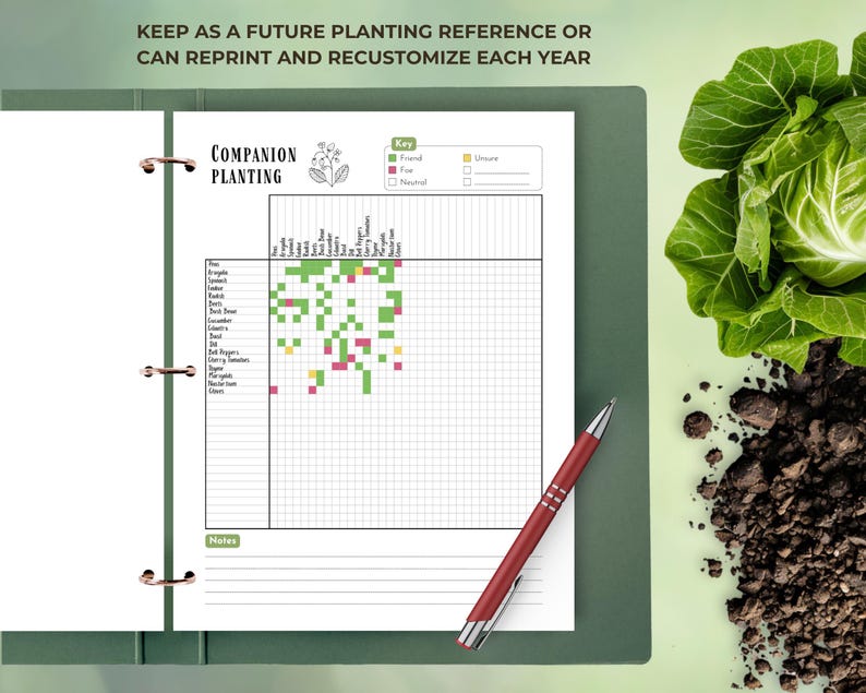 May include: A green binder with a companion planting chart, a red pen, and text that reads "KEEP AS A FUTURE PLANTING REFERENCE OR CAN REPRINT AND RECUSTOMIZE EACH YEAR." The chart includes a key for friend, foe, and neutral plants.
