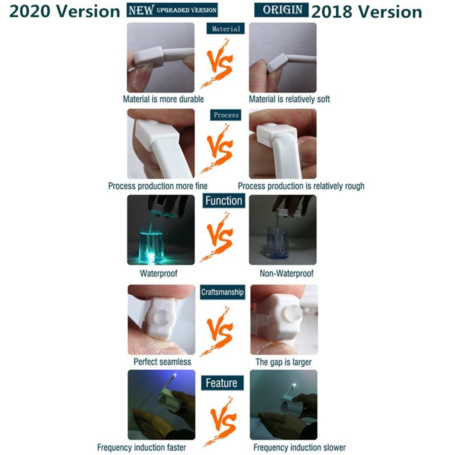 Smart PIR Motion Sensor Toilet Seat Night Light 8 Colors | Etsy