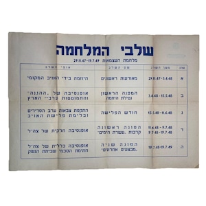 Stages of Israel Unabhängigkeitskrieg 1947-1949 Vintage Poster, 50 x 70 cm