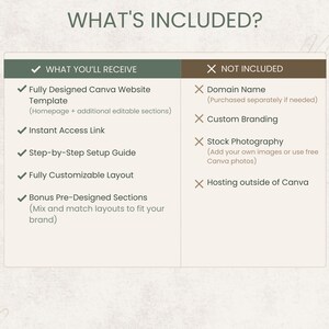 Peut inclure: Un graphique intitul&eacute; &laquo;&nbsp;CE QUI EST INCLUS&nbsp;?&nbsp;&raquo; d&eacute;taille les inclusions et les exclusions d'un mod&egrave;le de site Web Canva. Sont inclus un mod&egrave;le enti&egrave;rement con&ccedil;u, un lien d'acc&egrave;s instantan&eacute;, un guide d'installation, une mise en page personnalisable et des sections pr&eacute;con&ccedil;ues.