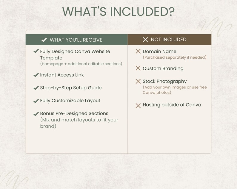 Peut inclure: Un graphique intitul&eacute; &laquo;&nbsp;CE QUI EST INCLUS&nbsp;?&nbsp;&raquo; d&eacute;taille les inclusions et les exclusions d'un mod&egrave;le de site Web Canva. Sont inclus un mod&egrave;le enti&egrave;rement con&ccedil;u, un lien d'acc&egrave;s instantan&eacute;, un guide d'installation, une mise en page personnalisable et des sections pr&eacute;con&ccedil;ues.