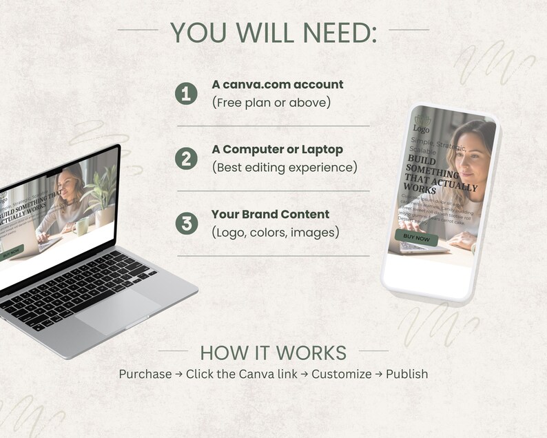 Peut inclure: Un ordinateur portable et un smartphone affichent un site web avec le texte "BUILD SOMETHING THAT ACTUALLY WORKS." L'image comprend le texte "YOU WILL NEED:" suivi d'une liste des exigences pour un projet, y compris un compte Canva, un ordinateur et le contenu de la marque.