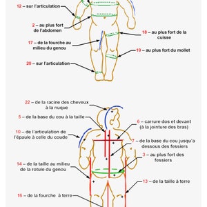 May include: A diagram showing the different body measurements used to determine clothing sizes. The diagram shows a person standing with lines drawn to indicate the different measurements. The measurements are labeled in French.