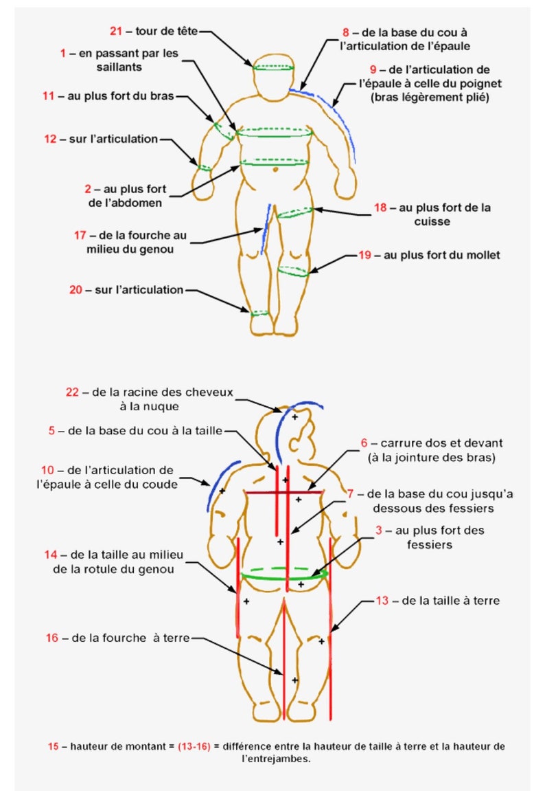 May include: A diagram showing the different body measurements used to determine clothing sizes. The diagram shows a person standing with lines drawn to indicate the different measurements. The measurements are labeled in French.