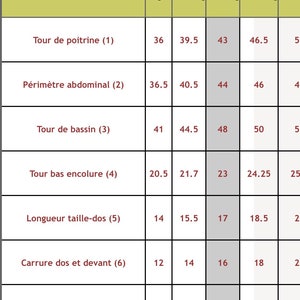 May include: A chart showing approximate age, height, and weight for babies from 1 month to 18 months. The chart is in French and uses metric measurements.