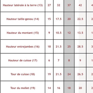 May include: A table with measurements for different body parts in centimeters. The table includes measurements for the length of the elbow, the circumference of the arm, the circumference of the wrist, the height from the hip to the ground, the height from the waist to the knee, the height of the thigh, the circumference of the thigh, the circumference of the calf, the circumference of the ankle, the head circumference, and the length of the head.