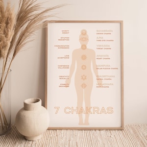 Könnte beinhalten: Eine druckbare Grafik mit einer menschlichen Silhouette und sieben Chakren, jedes mit einem entsprechenden Symbol und Namen. Die Chakren sind mit ihren Sanskrit-Namen und ihren entsprechenden Körperstellen beschriftet. Die Grafik trägt den Titel "7 Chakren".