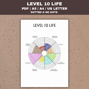 Puede incluir: Un gráfico de rueda de la vida imprimible con 10 secciones, que incluyen riqueza financiera, crecimiento personal, salud, diversión y recreación, entorno físico, familia y amigos, romance, trabajo y carrera. El gráfico está sobre un fondo blanco con un patrón de puntos.
