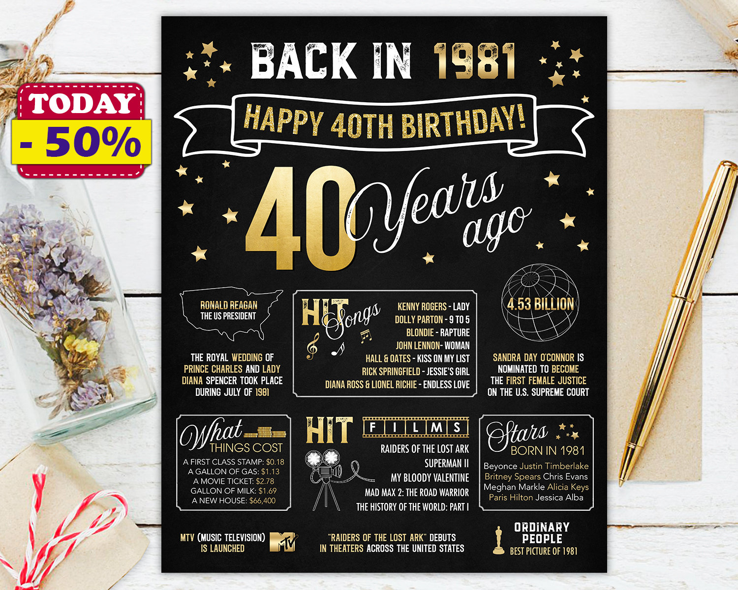 40th Birthday Sign Board For Birthday And Anniversary Board 40 | Etsy