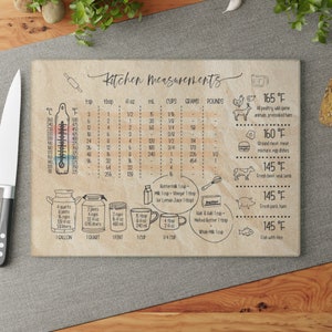 May include: A beige kitchen cutting board with a chart of kitchen measurements in teaspoons, tablespoons, fluid ounces, milliliters, cups, grams, and pounds. The board also includes a thermometer with Celsius and Fahrenheit scales, and a chart of safe internal cooking temperatures for different types of meat and poultry.