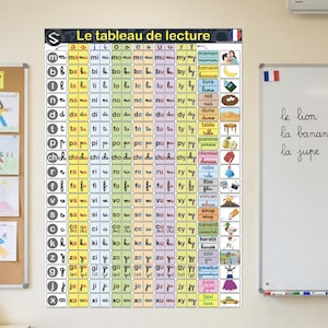 Tableau de lecture des syllabes françaises : classes primaires, écriture scripte et cursive (téléchargement numérique)