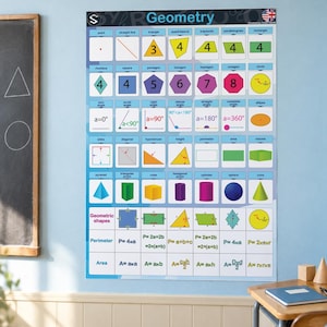 Geometry Poster: Shapes, Angles, Area & Perimeter, English Math Chart, A0 PNG