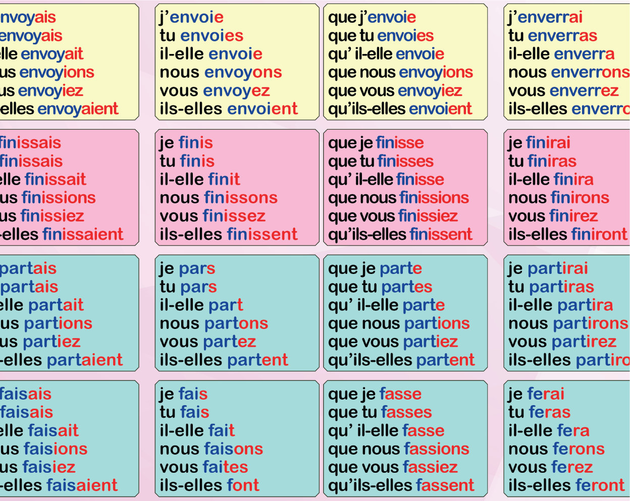 French Verbs Conjugation Poster, Le Tableau De Conjugaison, MOST USED