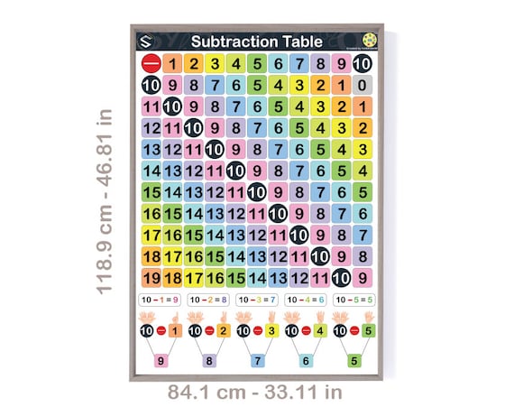 Subtraction Table