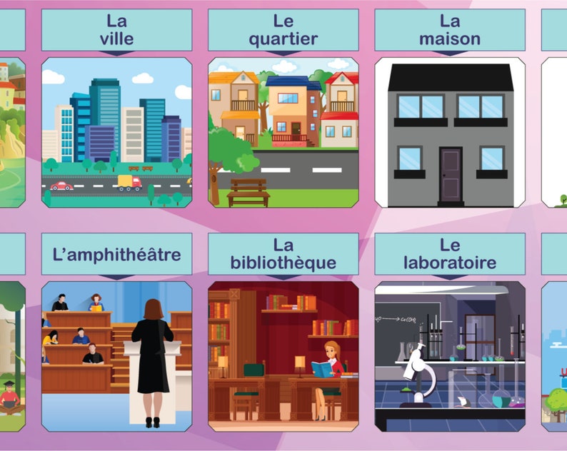 French Places Poster: Vocabulary Learning, Classroom Decor (digital ...
