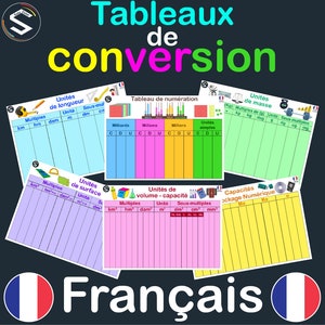 Tabele konwersji jednostek (francuski) | Fizyka Wymazywalna tabela jednostek | Tableaux de conversion | NAJCZĘŚCIEJ używane jednostki w nauce i matematyce | DIGITAL- a3