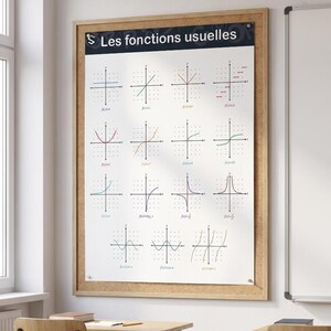 Poster för mattefunktioner: Väggkonst för gymnasiet (digital nedladdning)