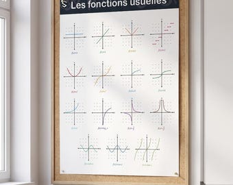 Math Functions Poster: High School Wall Art (Digital Download)