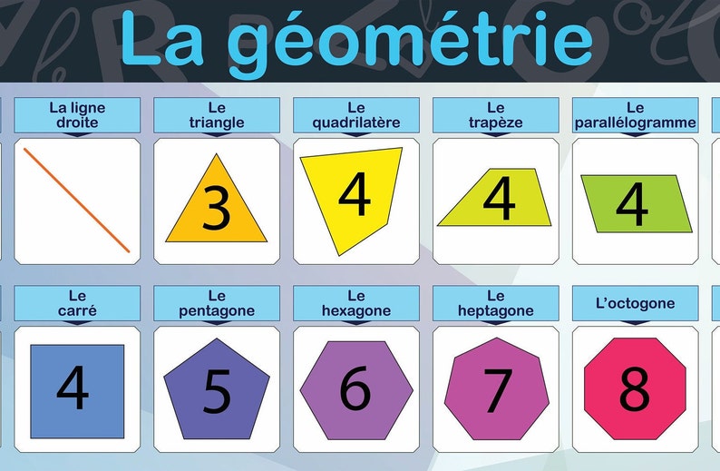 La Géométrie / FRENCH Geometry Poster / Printable School Art / Etsy
