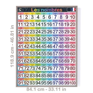 FRANSE cijfers grote afdrukbare poster, in letters en cijfers voor speelkamers en kleuterschool | Les nombres français en lettres et chiffres