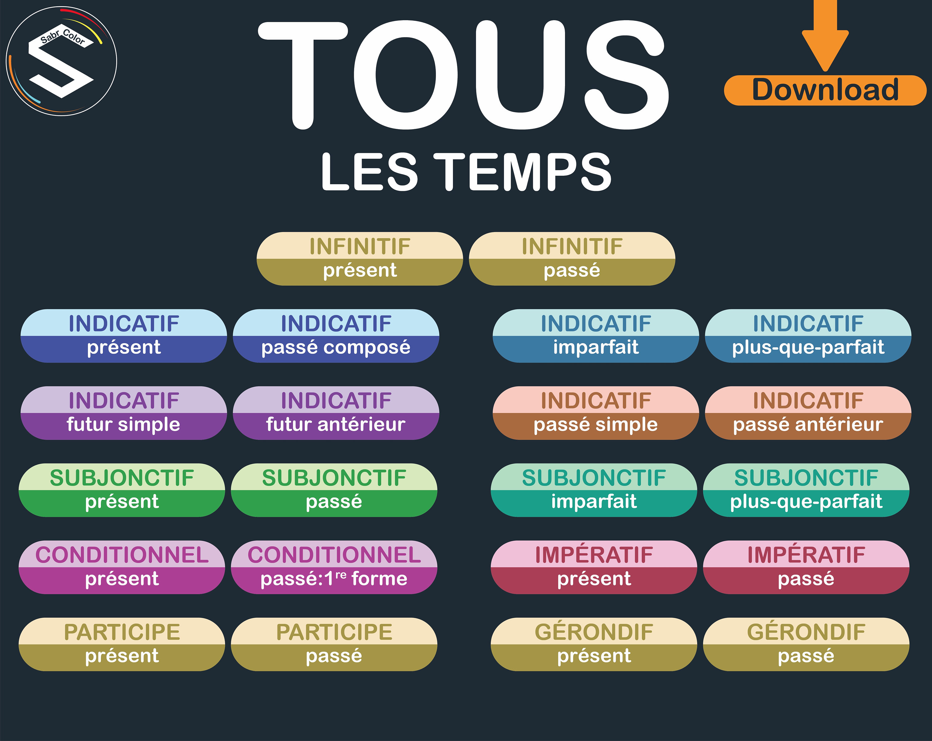 Verbe Aller A Tous Les Temps Le Verbe ALLER à TOUS Les Temps French Verbs Conjugation - Etsy