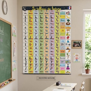 Op de afbeelding: Een grote educatieve wandposter getiteld Le tableau de lecture met een raster van Franse lettergrepen en bijbehorende illustraties. De kaart gebruikt kleurgecodeerde kolommen voor klinkers en rijen voor medeklinkers met cursieve tekst.