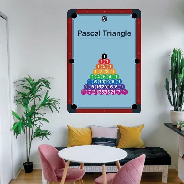 Blaise Pascal Triangle / High school math materials / Algebra binomial expression / Remarkable identities / Blaise Pascal Poster