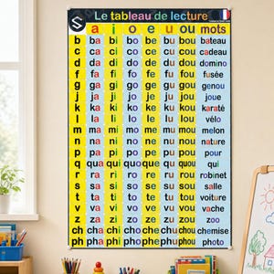 French Reading Colour-Coded Syllable Chart : Syllabic Method for Primary School (Digital Download)